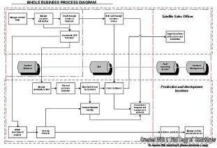 Whole_business_process_diagram